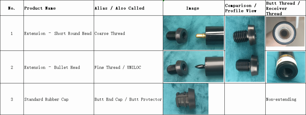 Extension Joints & Rubber Caps Supported by Obright
