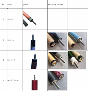 Joint-matching collar