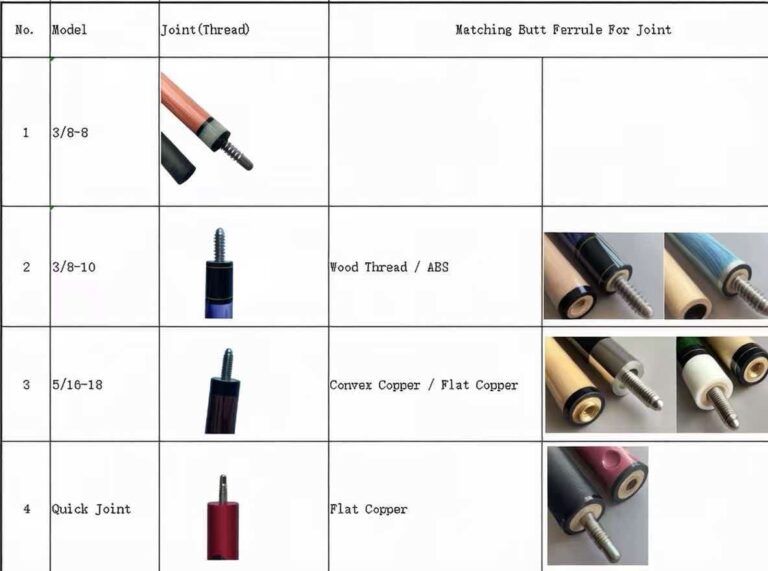 Joint Matching-Wood / ABS / Convex Copper / Flat Copper